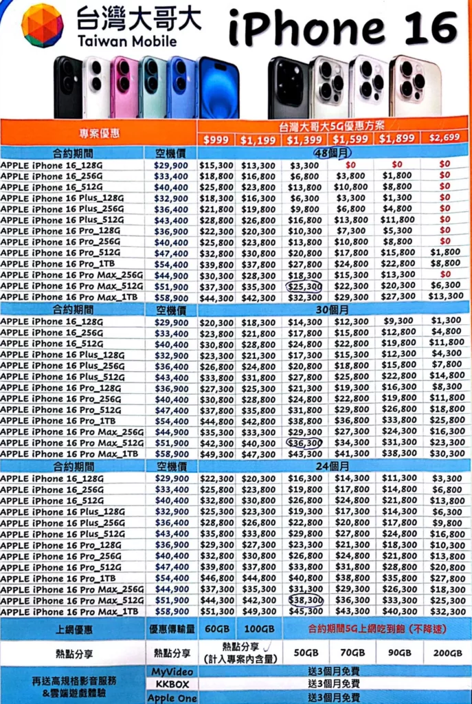 （2）台灣大哥大  iPhone 16 專案價