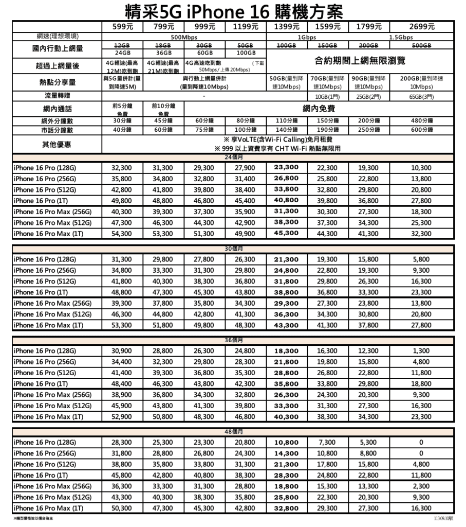 （1）中華電信 iPhone 16 專案價